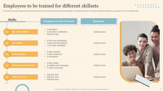 Staff On Job Coaching Program For Skills Enhancement Ppt PowerPoint Presentation Complete Deck With Slides
