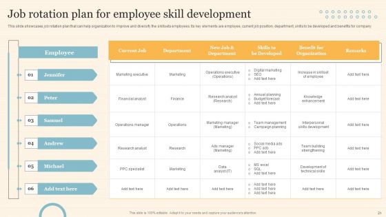 Staff On Job Coaching Program For Skills Enhancement Ppt PowerPoint Presentation Complete Deck With Slides