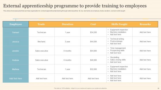 Staff On Job Coaching Program For Skills Enhancement Ppt PowerPoint Presentation Complete Deck With Slides