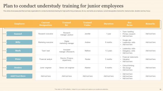 Staff On Job Coaching Program For Skills Enhancement Ppt PowerPoint Presentation Complete Deck With Slides
