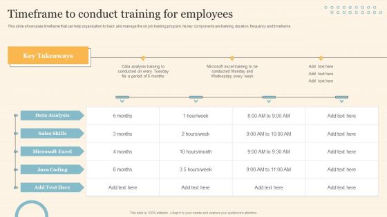 Staff On Job Coaching Program For Skills Enhancement Timeframe To Conduct Training For Employees Template PDF