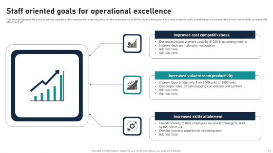 Staff Oriented Goals Ppt PowerPoint Presentation Complete With Slides