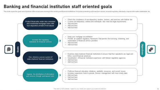Staff Oriented Goals Ppt PowerPoint Presentation Complete With Slides