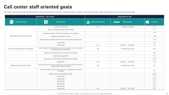 Staff Oriented Goals Ppt PowerPoint Presentation Complete With Slides