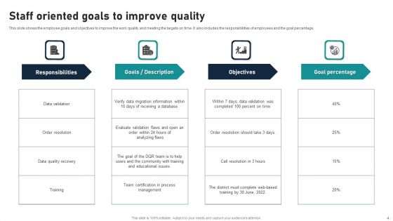 Staff Oriented Goals Ppt PowerPoint Presentation Complete With Slides