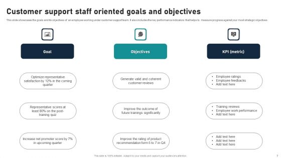 Staff Oriented Goals Ppt PowerPoint Presentation Complete With Slides