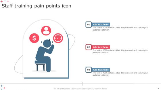 Staff Pain Points Ppt PowerPoint Presentation Complete Deck With Slides
