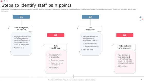 Staff Pain Points Ppt PowerPoint Presentation Complete Deck With Slides