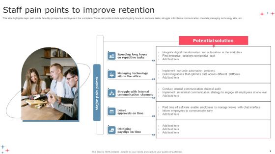 Staff Pain Points Ppt PowerPoint Presentation Complete Deck With Slides