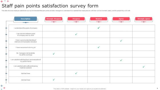 Staff Pain Points Ppt PowerPoint Presentation Complete Deck With Slides