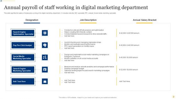 Staff Payroll Ppt PowerPoint Presentation Complete Deck With Slides