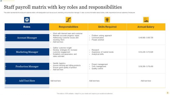 Staff Payroll Ppt PowerPoint Presentation Complete Deck With Slides