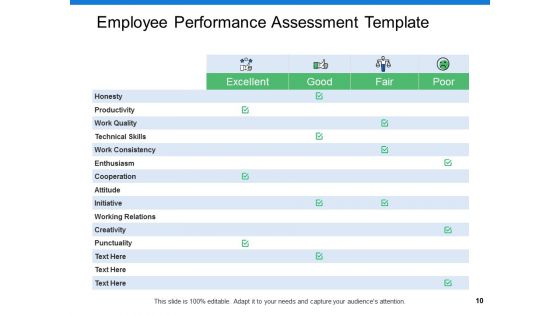 Staff Performance Assessment And Planning Ppt PowerPoint Presentation Show File Formats