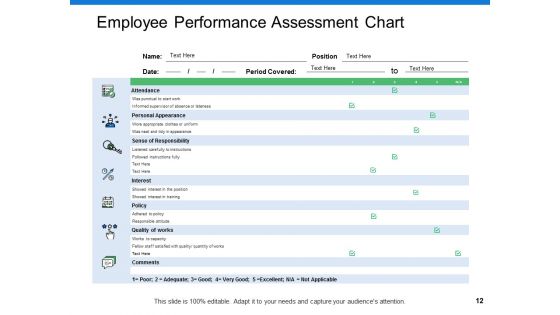 Staff Performance Assessment And Planning Ppt PowerPoint Presentation Show File Formats
