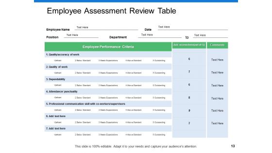 Staff Performance Assessment And Planning Ppt PowerPoint Presentation Show File Formats