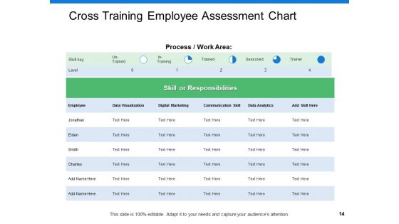 Staff Performance Assessment And Planning Ppt PowerPoint Presentation Show File Formats
