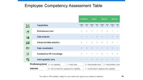 Staff Performance Assessment And Planning Ppt PowerPoint Presentation Show File Formats