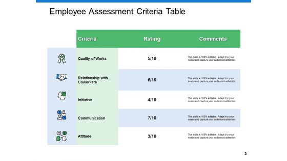 Staff Performance Assessment And Planning Ppt PowerPoint Presentation Show File Formats