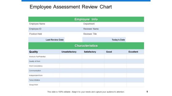 Staff Performance Assessment And Planning Ppt PowerPoint Presentation Show File Formats