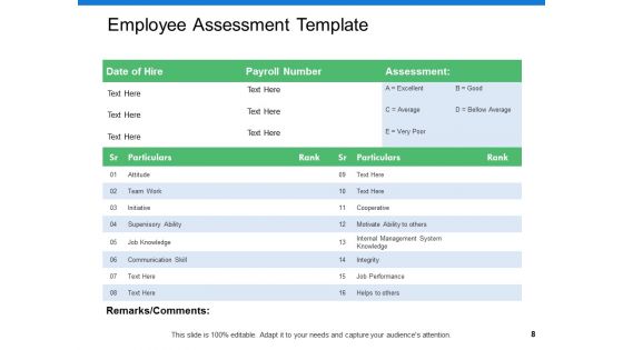 Staff Performance Assessment And Planning Ppt PowerPoint Presentation Show File Formats