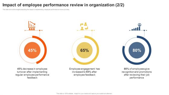 Staff Performance Evaluation Process Impact Of Employee Performance Review Guidelines PDF
