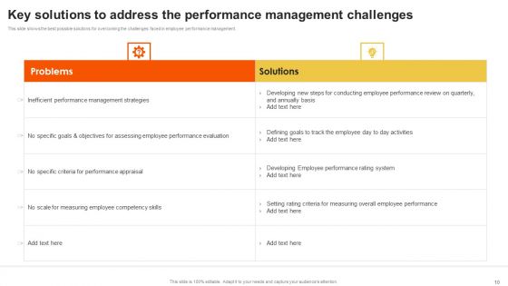 Staff Performance Evaluation Process Ppt PowerPoint Presentation Complete Deck With Slides