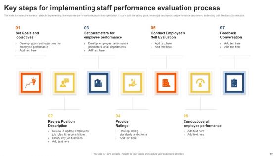 Staff Performance Evaluation Process Ppt PowerPoint Presentation Complete Deck With Slides