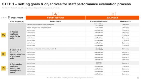 Staff Performance Evaluation Process Ppt PowerPoint Presentation Complete Deck With Slides