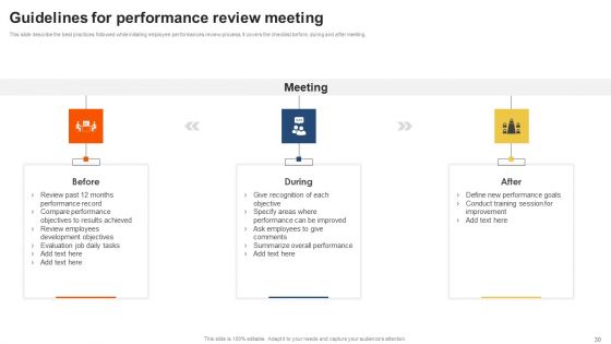 Staff Performance Evaluation Process Ppt PowerPoint Presentation Complete Deck With Slides
