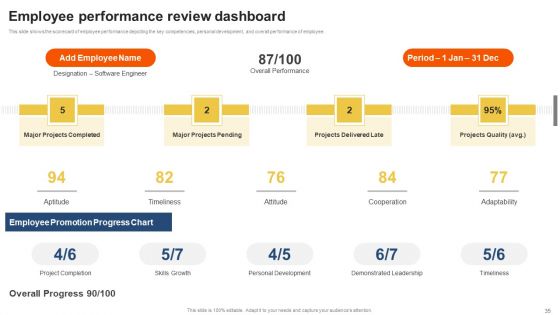 Staff Performance Evaluation Process Ppt PowerPoint Presentation Complete Deck With Slides