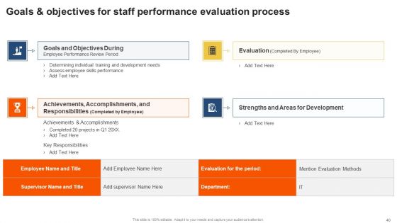 Staff Performance Evaluation Process Ppt PowerPoint Presentation Complete Deck With Slides