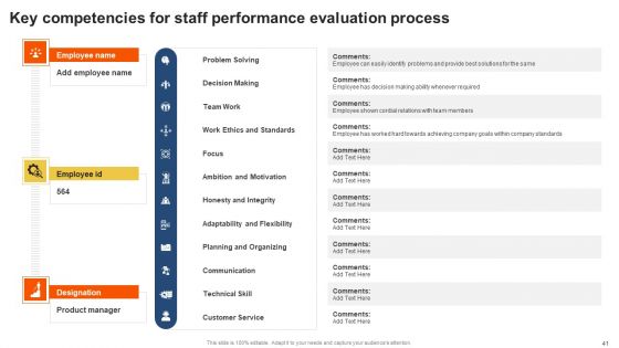 Staff Performance Evaluation Process Ppt PowerPoint Presentation Complete Deck With Slides