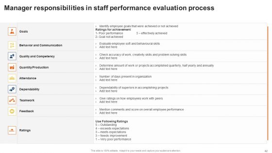 Staff Performance Evaluation Process Ppt PowerPoint Presentation Complete Deck With Slides