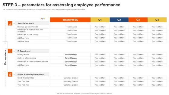Staff Performance Evaluation Process Step 3 Parameters For Assessing Employee Performance Professional PDF
