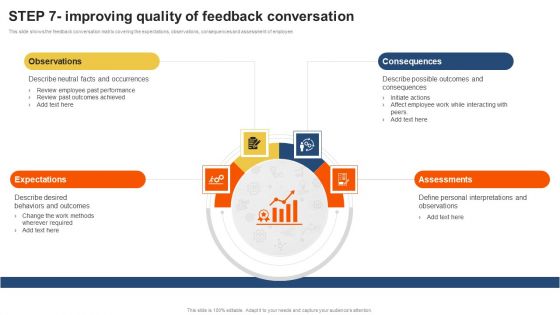 Staff Performance Evaluation Process Step 7 Improving Quality Of Feedback Conversation Brochure PDF
