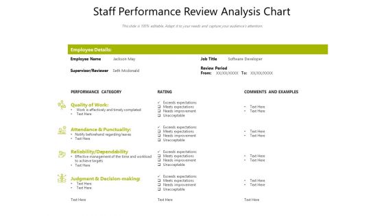 Staff Performance Review Analysis Chart Ppt PowerPoint Presentation Ideas Shapes PDF