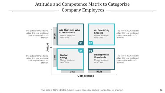 Staff Perspective Process Survey Ppt PowerPoint Presentation Complete Deck With Slides