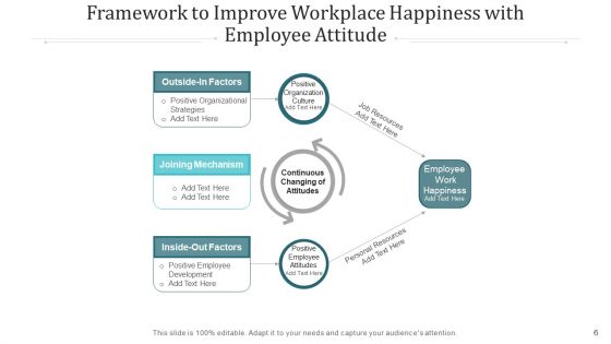 Staff Perspective Process Survey Ppt PowerPoint Presentation Complete Deck With Slides