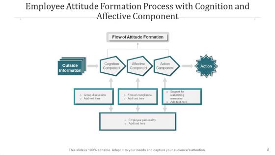 Staff Perspective Process Survey Ppt PowerPoint Presentation Complete Deck With Slides