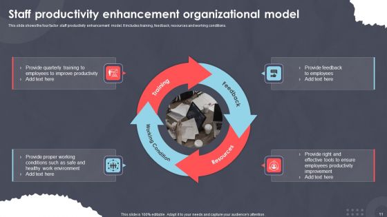 Staff Productivity Enhancement Ppt PowerPoint Presentation Complete Deck With Slides