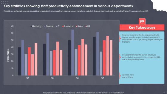 Staff Productivity Enhancement Ppt PowerPoint Presentation Complete Deck With Slides
