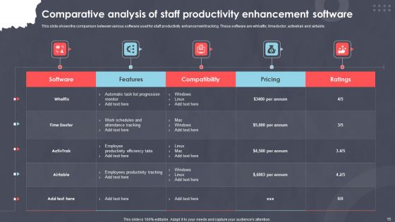Staff Productivity Enhancement Ppt PowerPoint Presentation Complete Deck With Slides