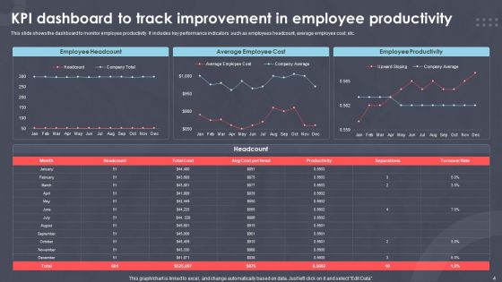 Staff Productivity Enhancement Ppt PowerPoint Presentation Complete Deck With Slides