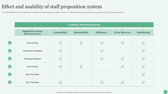Staff Proposition Ppt PowerPoint Presentation Complete Deck With Slides