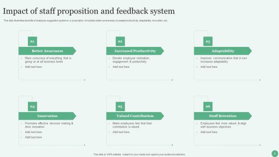 Staff Proposition Ppt PowerPoint Presentation Complete Deck With Slides