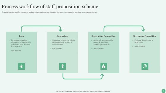 Staff Proposition Ppt PowerPoint Presentation Complete Deck With Slides