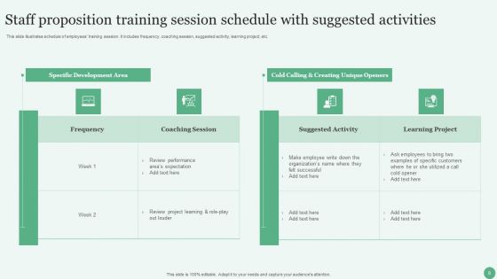 Staff Proposition Ppt PowerPoint Presentation Complete Deck With Slides