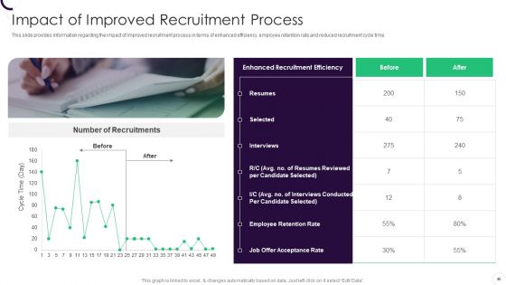 Staff Recruitment Strategy At Workplace Ppt PowerPoint Presentation Complete With Slides