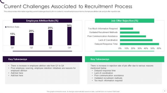 Staff Recruitment Strategy At Workplace Ppt PowerPoint Presentation Complete With Slides