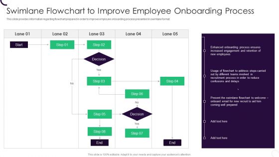 Staff Recruitment Strategy At Workplace Swimlane Flowchart To Improve Employee Onboarding Process Designs PDF